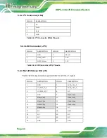 Preview for 50 page of IEI Technology DRPC-330-A7K Series User Manual