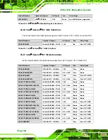 Предварительный просмотр 116 страницы IEI Technology ECK-161B User Manual