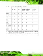 Preview for 189 page of IEI Technology ECN-680A-H61 User Manual