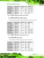 Preview for 155 page of IEI Technology ECW-281B-945GSE User Manual