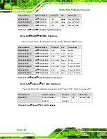 Preview for 156 page of IEI Technology ECW-281B-945GSE User Manual