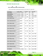 Preview for 157 page of IEI Technology ECW-281B-945GSE User Manual