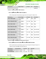 Preview for 158 page of IEI Technology ECW-281B-945GSE User Manual