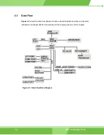 Preview for 24 page of IEI Technology Enano-8523T User Manual