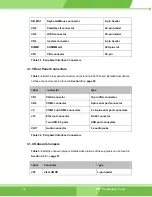 Preview for 36 page of IEI Technology Enano-8523T User Manual