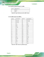 Preview for 98 page of IEI Technology FLEX-BX210 User Manual