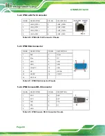 Preview for 48 page of IEI Technology GRAND-C610-20C User Manual