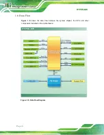 Предварительный просмотр 19 страницы IEI Technology HYPER-BW User Manual