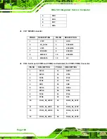 Preview for 166 page of IEI Technology IBX-700 Series User Manual