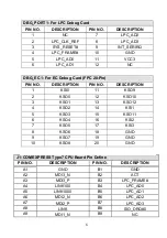 Preview for 6 page of IEI Technology ICE-BDE-T7 Quick Installation Manual