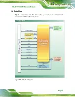 Preview for 17 page of IEI Technology ICE-BT-T10-E38151 User Manual