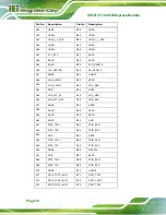 Preview for 28 page of IEI Technology ICE-BT-T10-E38151 User Manual