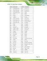 Preview for 29 page of IEI Technology ICE-BT-T10-E38151 User Manual