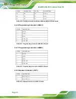 Preview for 80 page of IEI Technology IKARPC-07A-BT User Manual