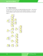 Preview for 126 page of IEI Technology IMB-8550 User Manual