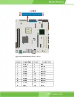 Предварительный просмотр 48 страницы IEI Technology IMB-9452 User Manual