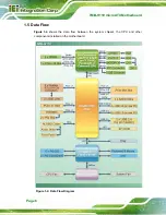 Предварительный просмотр 21 страницы IEI Technology IMB-H110 User Manual