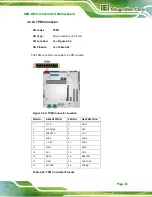 Предварительный просмотр 57 страницы IEI Technology IMB-H810-ECO-R11 User Manual