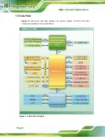 Предварительный просмотр 20 страницы IEI Technology IMBA-C2160-R10 User Manual