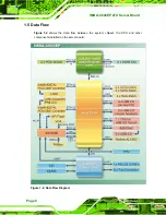 Preview for 22 page of IEI Technology IMBA-C604EP User Manual