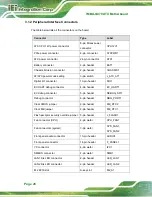 Preview for 28 page of IEI Technology IMBA-Q470 User Manual