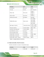 Preview for 29 page of IEI Technology IMBA-Q470 User Manual