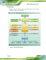 Предварительный просмотр 22 страницы IEI Technology IMBA-XQ354S User Manual