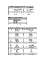 Preview for 6 page of IEI Technology IOWA-LX-600 Quick Installation Manual