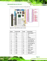 Предварительный просмотр 57 страницы IEI Technology IOWA-MARK-533-128MB-R10 User Manual