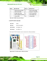 Предварительный просмотр 69 страницы IEI Technology IOWA-MARK-533-128MB-R10 User Manual