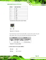 Предварительный просмотр 75 страницы IEI Technology IOWA-MARK-533-128MB-R10 User Manual