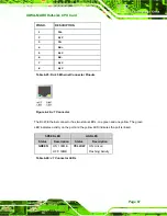 Предварительный просмотр 87 страницы IEI Technology IOWA-MARK User Manual