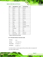 Preview for 41 page of IEI Technology IOWOA-LX-600 User Manual