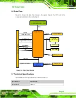 Предварительный просмотр 17 страницы IEI Technology IQ7-DB-MITX User Manual