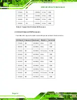 Предварительный просмотр 32 страницы IEI Technology KINO-6612LVDS User Manual