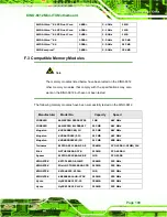 Предварительный просмотр 217 страницы IEI Technology KINO-6612LVDS User Manual