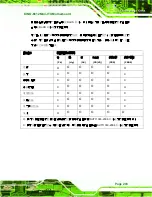 Предварительный просмотр 221 страницы IEI Technology KINO-6612LVDS User Manual