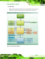 Предварительный просмотр 19 страницы IEI Technology KINO-945GSE3 User Manual