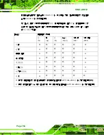 Предварительный просмотр 165 страницы IEI Technology KINO-AH612 User Manual