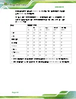 Предварительный просмотр 126 страницы IEI Technology KINO-HM551 User Manual