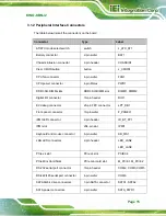 Preview for 29 page of IEI Technology KINO-KBN-i2 User Manual