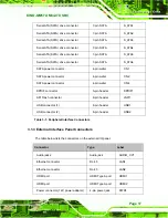 Preview for 31 page of IEI Technology KINO-QM57A User Manual