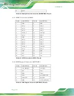 Preview for 35 page of IEI Technology LCD-KIT-F Series User Manual