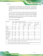 Preview for 98 page of IEI Technology LCD-KIT-F Series User Manual