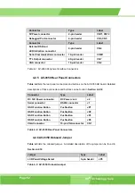 Предварительный просмотр 52 страницы IEI Technology LCD-KIT150G User Manual