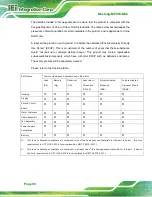 Preview for 96 page of IEI Technology Mustang-MPCIE-MX2 User Manual