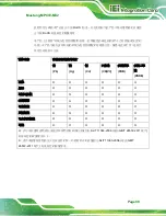 Preview for 97 page of IEI Technology Mustang-MPCIE-MX2 User Manual