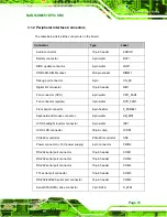 Preview for 29 page of IEI Technology NANO-HM551 User Manual