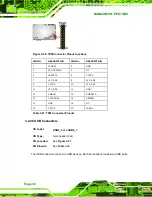 Preview for 46 page of IEI Technology NANO-HM551 User Manual