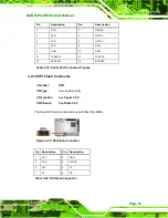 Предварительный просмотр 45 страницы IEI Technology NANO-PV-D510A User Manual